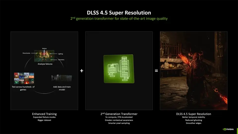 Nvidia DLSS 4.5