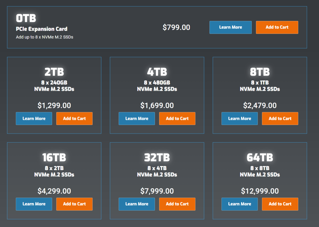 OWC Accelsior 8M2: nejrychlejší PCIe 4.0 SSD s 26.000 MB/s