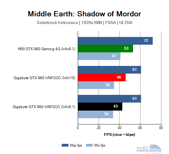 Windows 10: nová správa paměti pro grafické karty!
