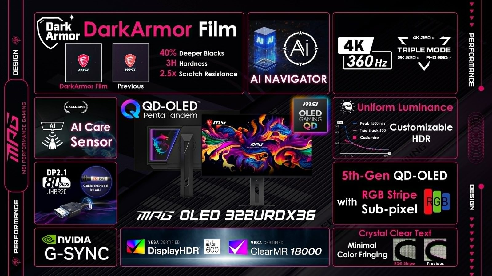 MSI ukázalo nové PC s hologramem a monitory s vlastní AI