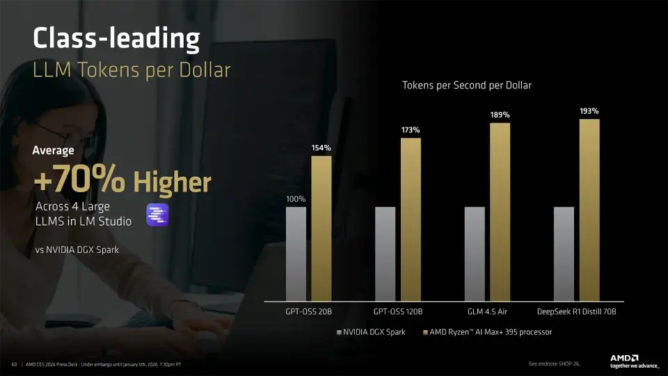 AMD Ryzen AI Max+ vs Nvidia