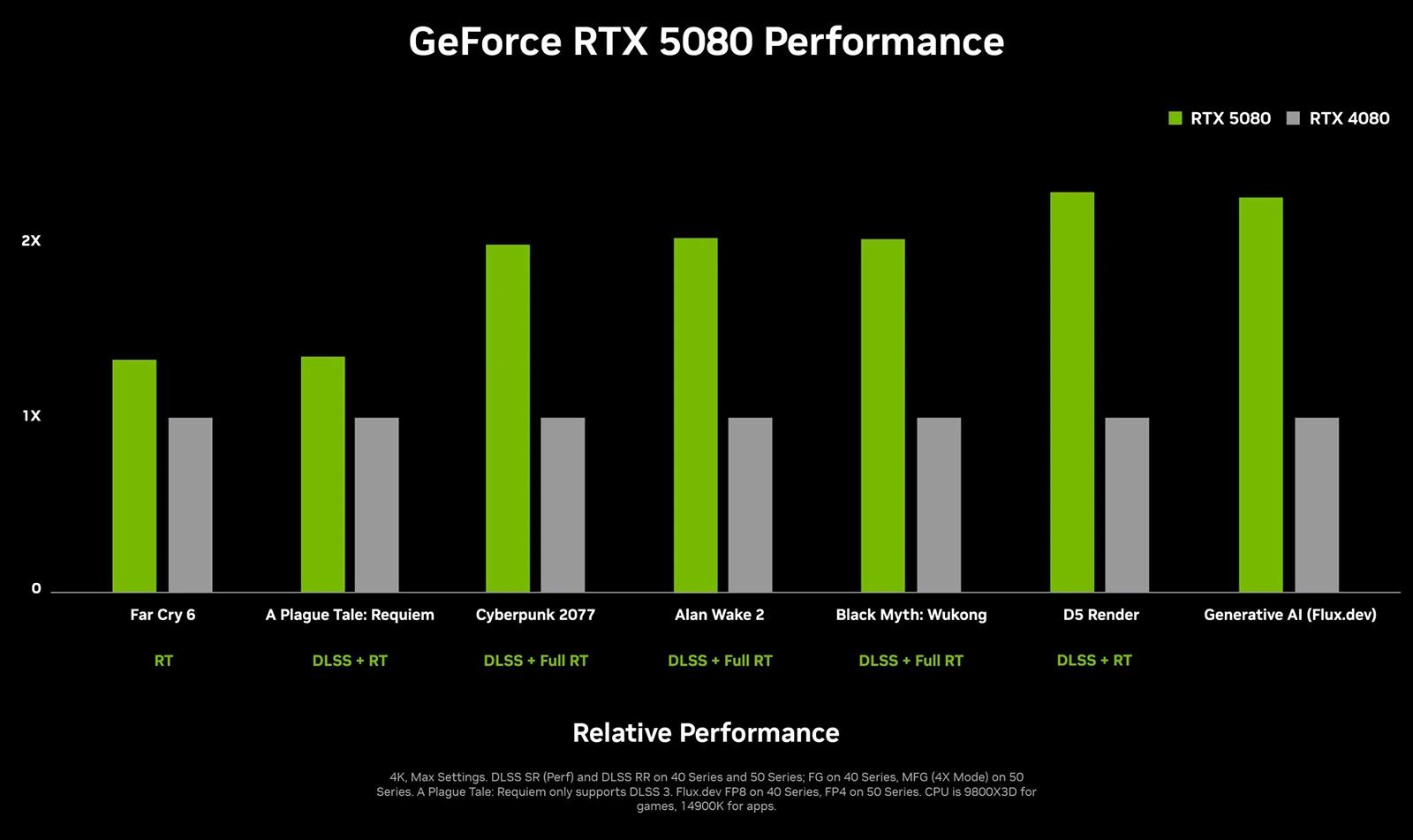 Nvidia uvádí GeForce RTX 5000 s Blackwellem, mají 2slotové chladiče a zajímavé ceny