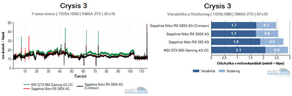 Sapphire Nitro R9 380X 4G: nový král mainstreamu?