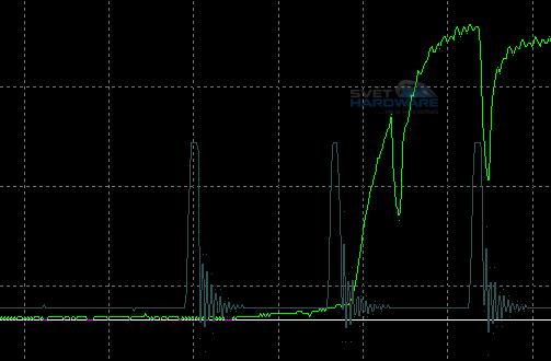 Profesionál útočí - EIZO S2231W