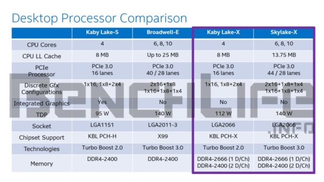 Skylake-X a Kaby Lake-X v detailech