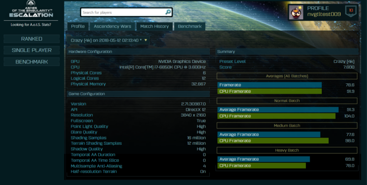 GeForce RTX 2080 v prvních testech? 