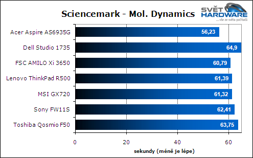 Test herních notebooků: vyhodnocení