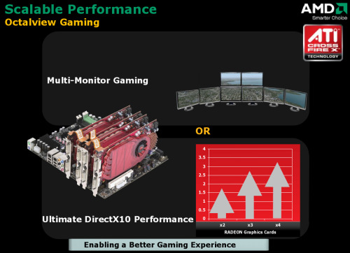 Platforma AMD Spider a nové čipsety 7-Series