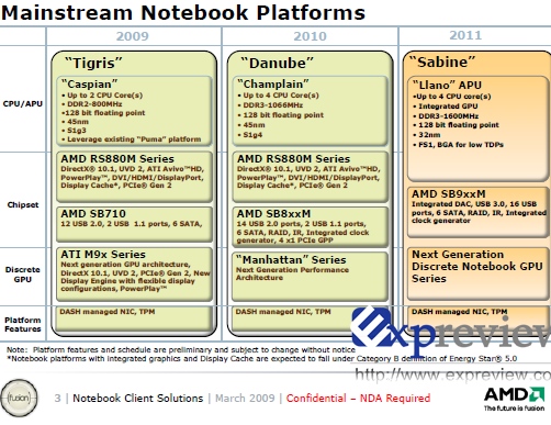 Materiály AMD odhalily procesory s IGP kompatibilním s DirectX 11