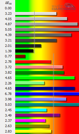 iiyama XB2374HDS: všestranné e-IPS?