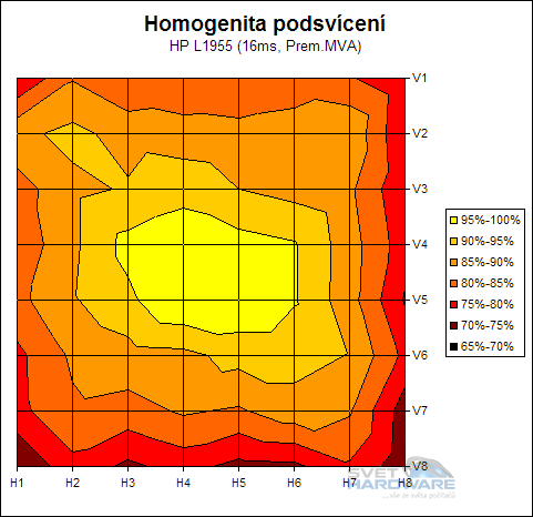 Megatest 19" LCD: HP L1955