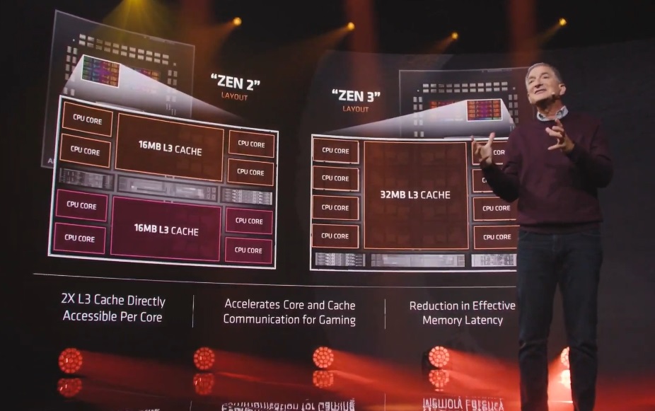 AMD představuje Ryzen 5000, sledujte s námi