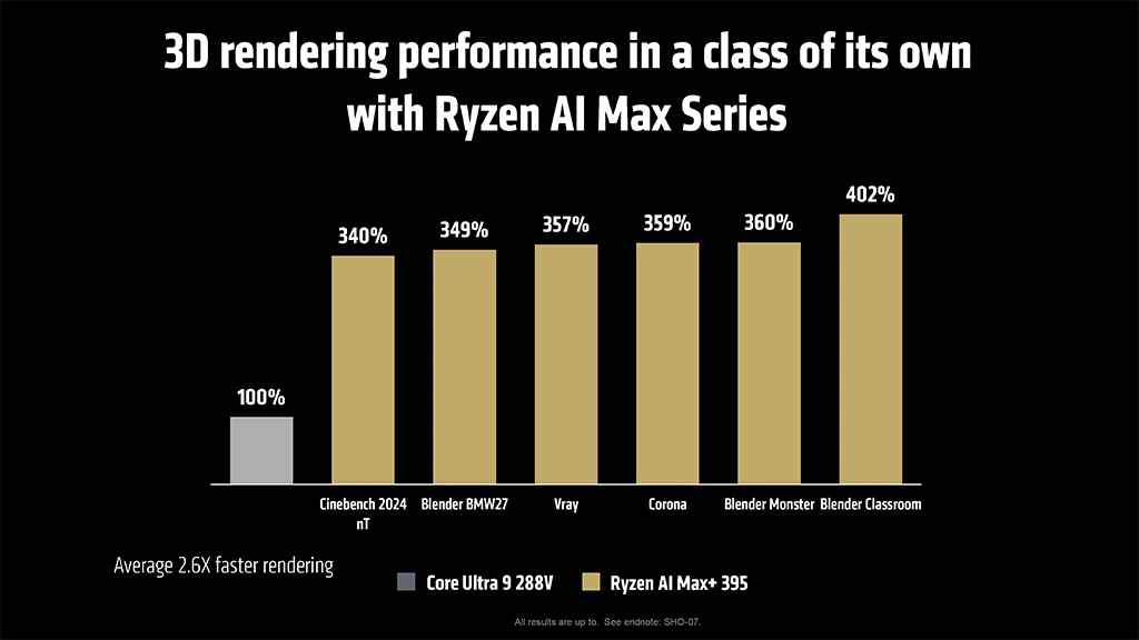 AMD představuje Ryzen AI Max (Strix Halo) s až 16 jádry a GPU se 40 CU