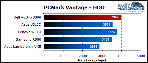 Dell Vostro 3300: výkonný drobek
