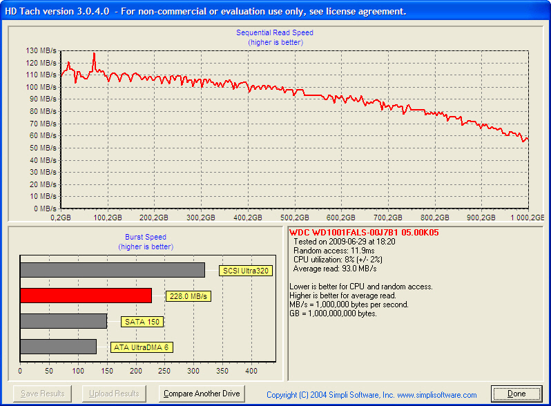 Přetížení 6G: dva HDD SATA 6 Gb/s v testu