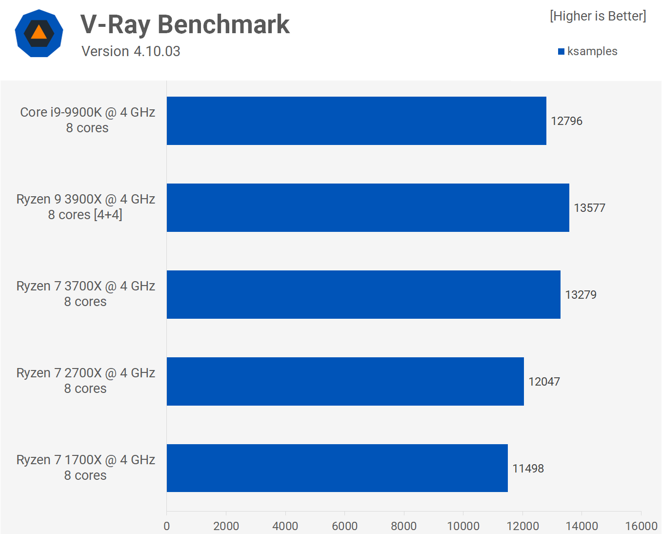 AMD vs. Intel: 4GHz bitva o nejvyšší výkon na takt