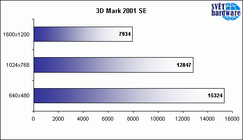 Dáma z kufříku...