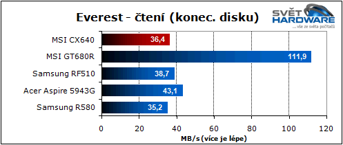 MSI CX640: slušná cena i výkon