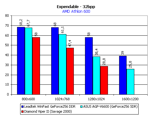Diamond ViperII - alternativa ke GeForce