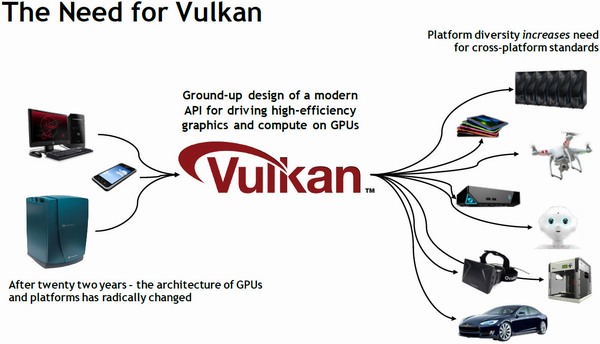 Valve: DirectX 12 nemá smysl, Vulkan ano