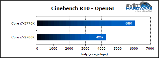 Procesory Intel Ivy Bridge: 22 nm je tady