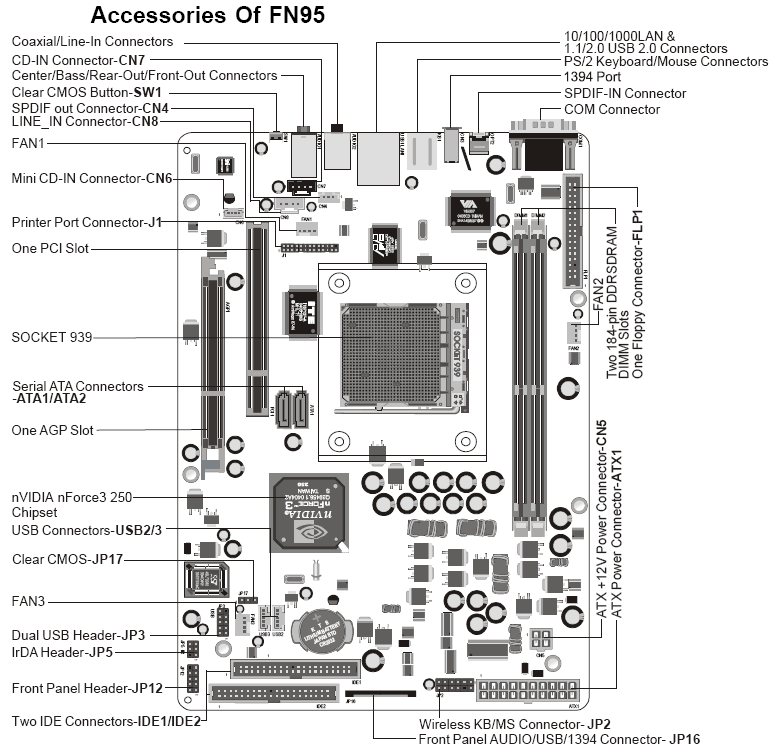 FOX Cube-X Limited - barebone s nevídaným výkonem