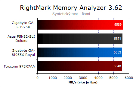 Foxconn 975X7AA - vstup na scénu OC?