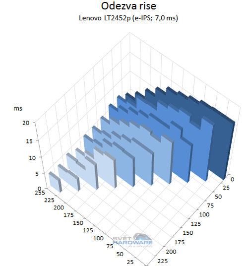 Lenovo ThinkVision LT2452p: návrat k elitě?