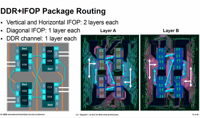 AMD podrobně prezentovala čipy Zeppelin, budou mít 7nm EPYC 64 jader?