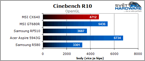 MSI CX640: slušná cena i výkon