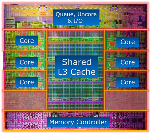 Sandy Bridge-E: LGA 2011 je tady