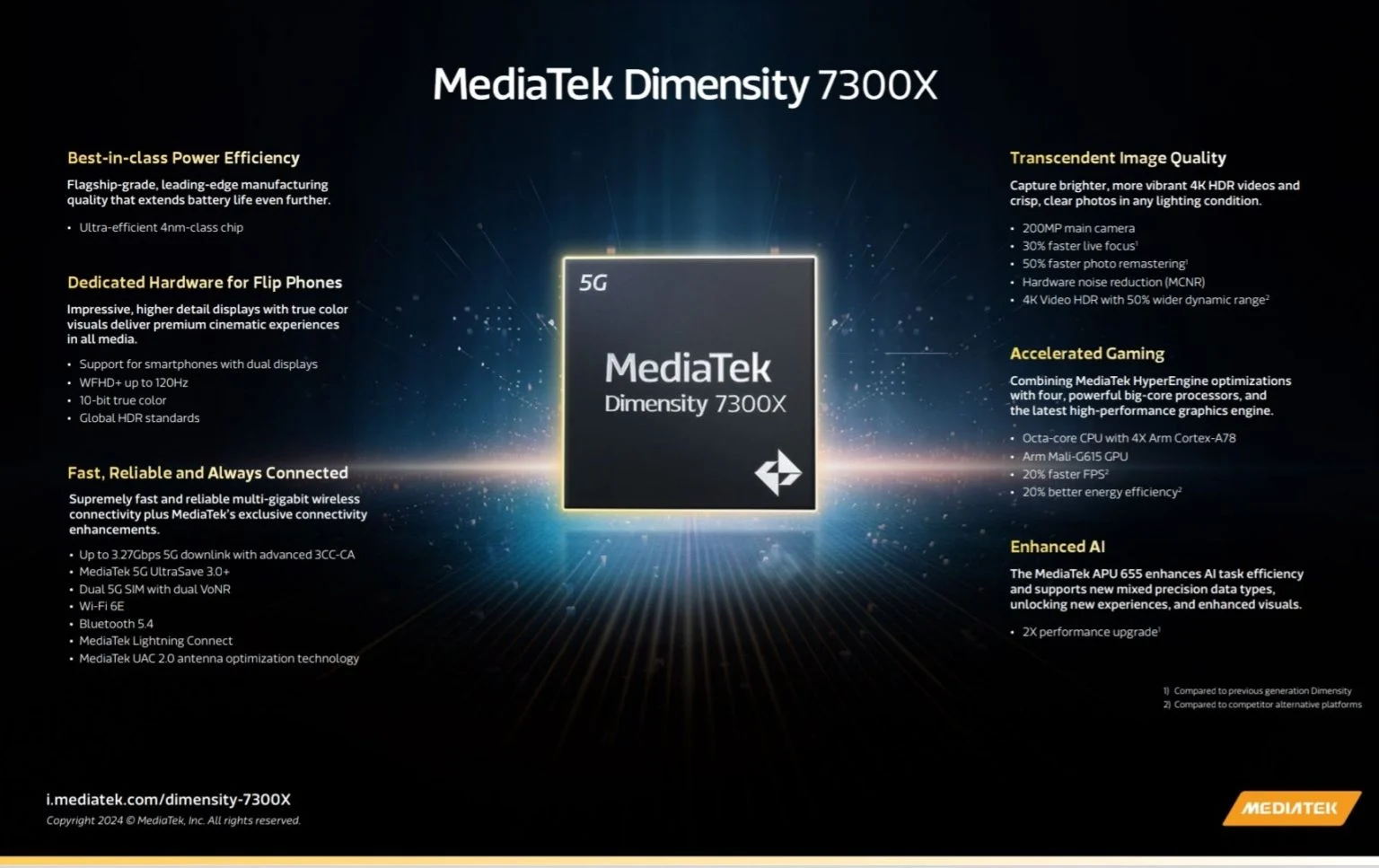 MediaTek uvedl nové 4nm mobilní procesory Dimensity 7300 a 7300X