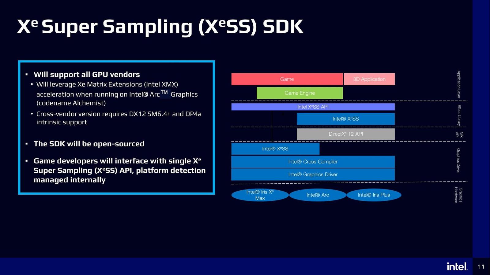 Intel Xe Super Sampling nabídne pět režimů a univerzální kompatibilitu