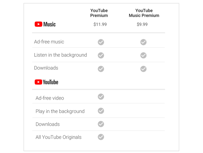 Google Play Music zmizí, přichází YouTube Music