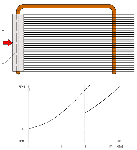 Heat Pipe: princip a konstrukce