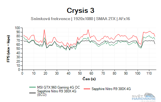 Sapphire Nitro R9 380X 4G: vlk v rouše beránka