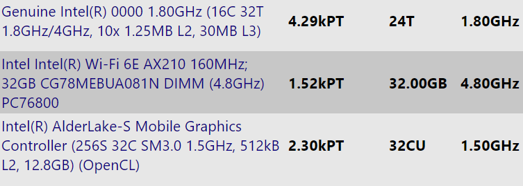 Alder Lake-S se objevil se 16 jádry a DDR5-4800