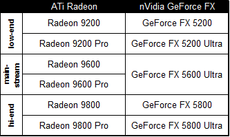 Analýza: souboj ATi vs. nVidia