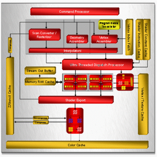 Ceny ATI Radeon HD 2400/2600 v tomto čtvrtletí
