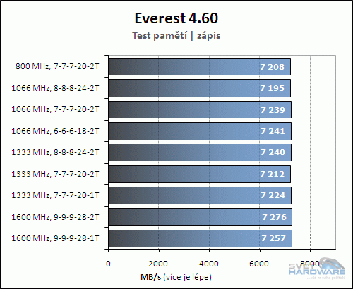 Aeneon Xtune DDR3-1600 (PC3-12900U-9, 2x 2048 MB)