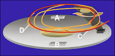 Přetížení 6G: dva HDD SATA 6 Gb/s v testu