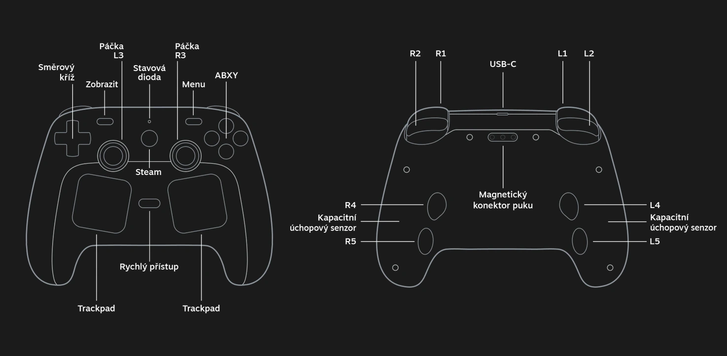 Steam Controller