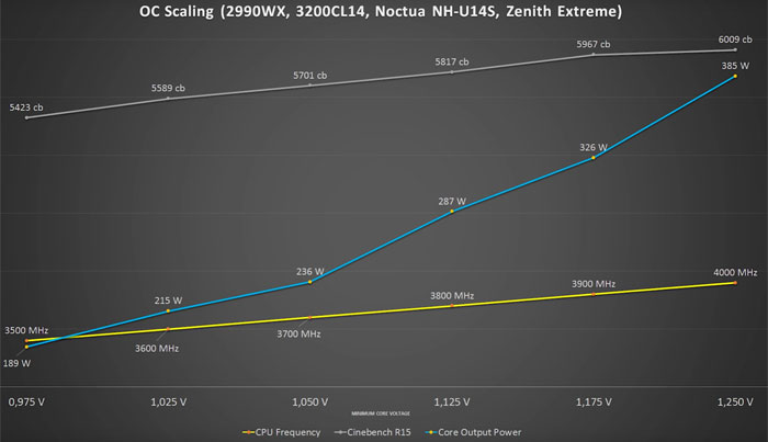 AMD vysvětluje taktovací funkci Precision Boost Overdrive