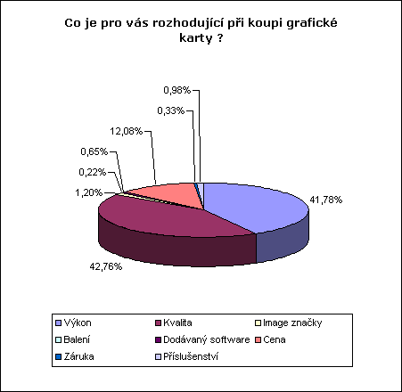 Výsledky Invexové soutěže s MSI