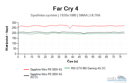 Sapphire Nitro R9 380X 4G: vlk v rouše beránka