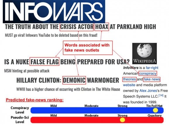 MIT vyvinulo AI na detekci fake news