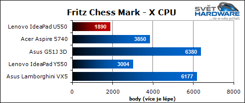 Lenovo U550: tenký IdeaPad