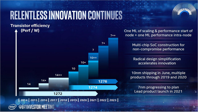 Intel má novou strategii s prioritou pro datová centra