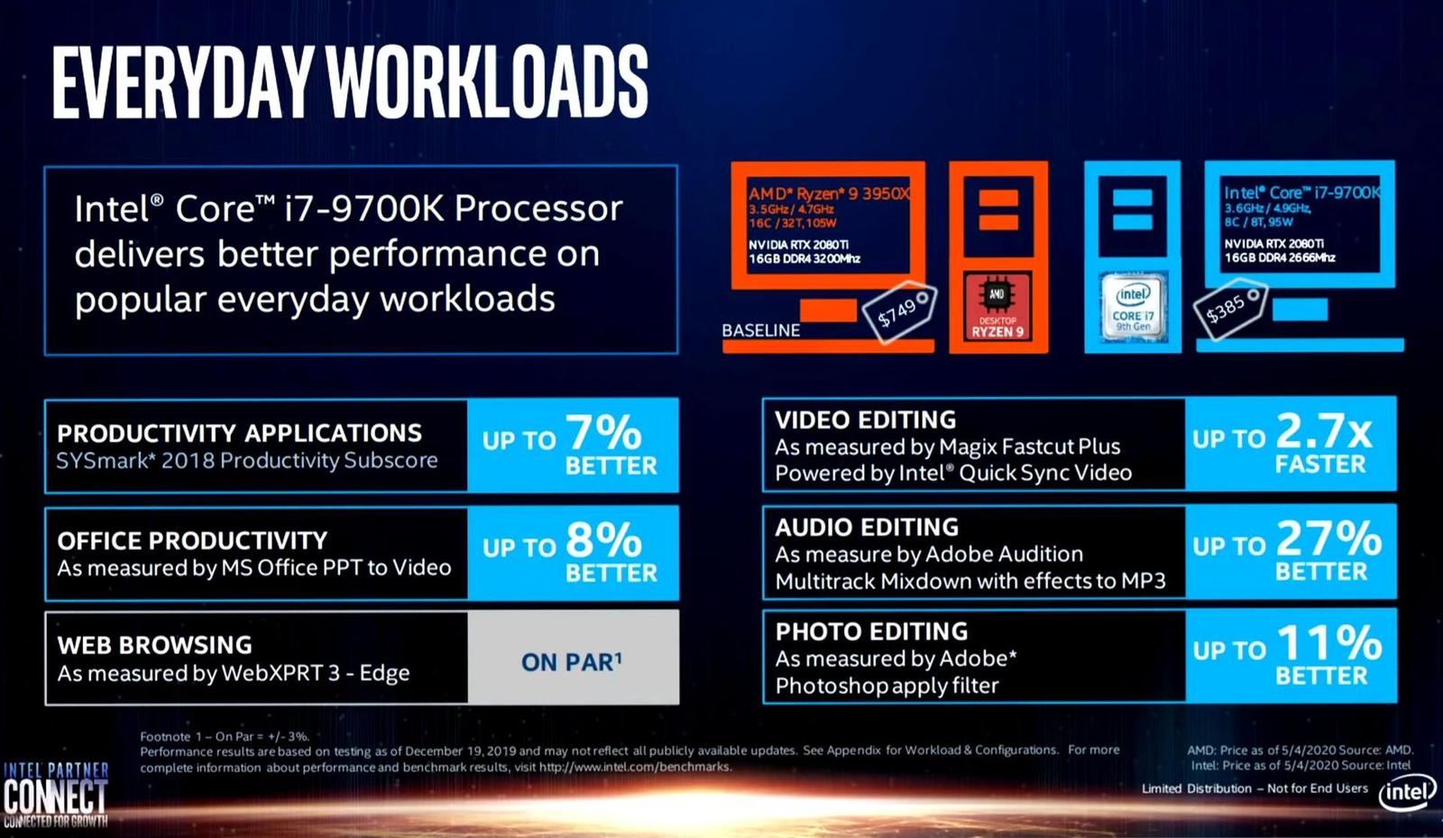 Intel Partner Connect testuje Core a Ryzen, jde o férové srovnání?