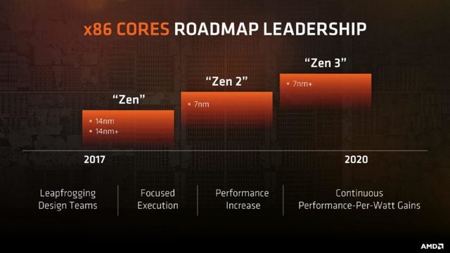 AMD dokončí vývoj designu 7nm Zen 2 a Navi ještě v tomto roce